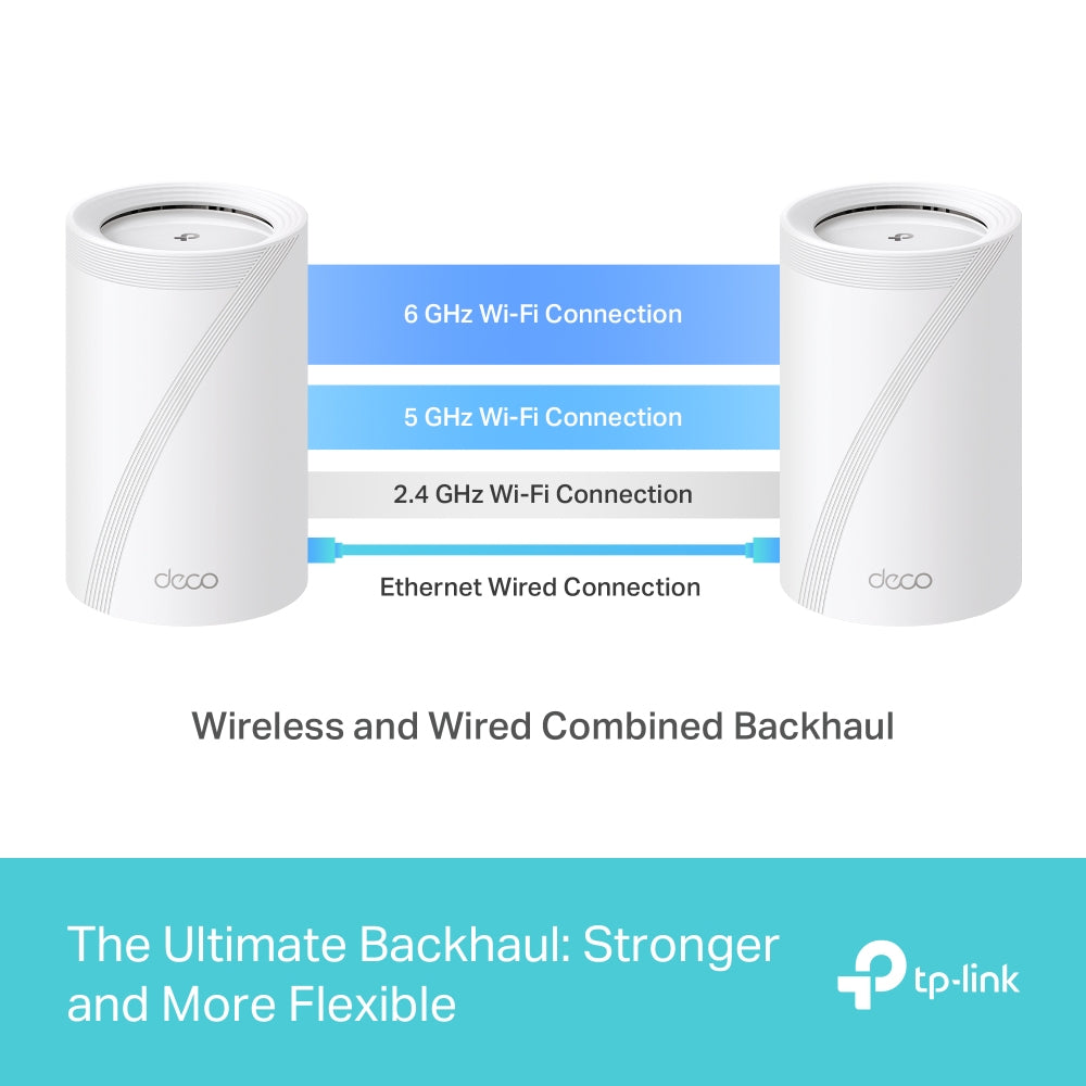 TP-Link Deco BE65 Tri-band (2.4 GHz / 5 GHz / 6 GHz) Wi-Fi 7 (802.11be) White 4 Internal