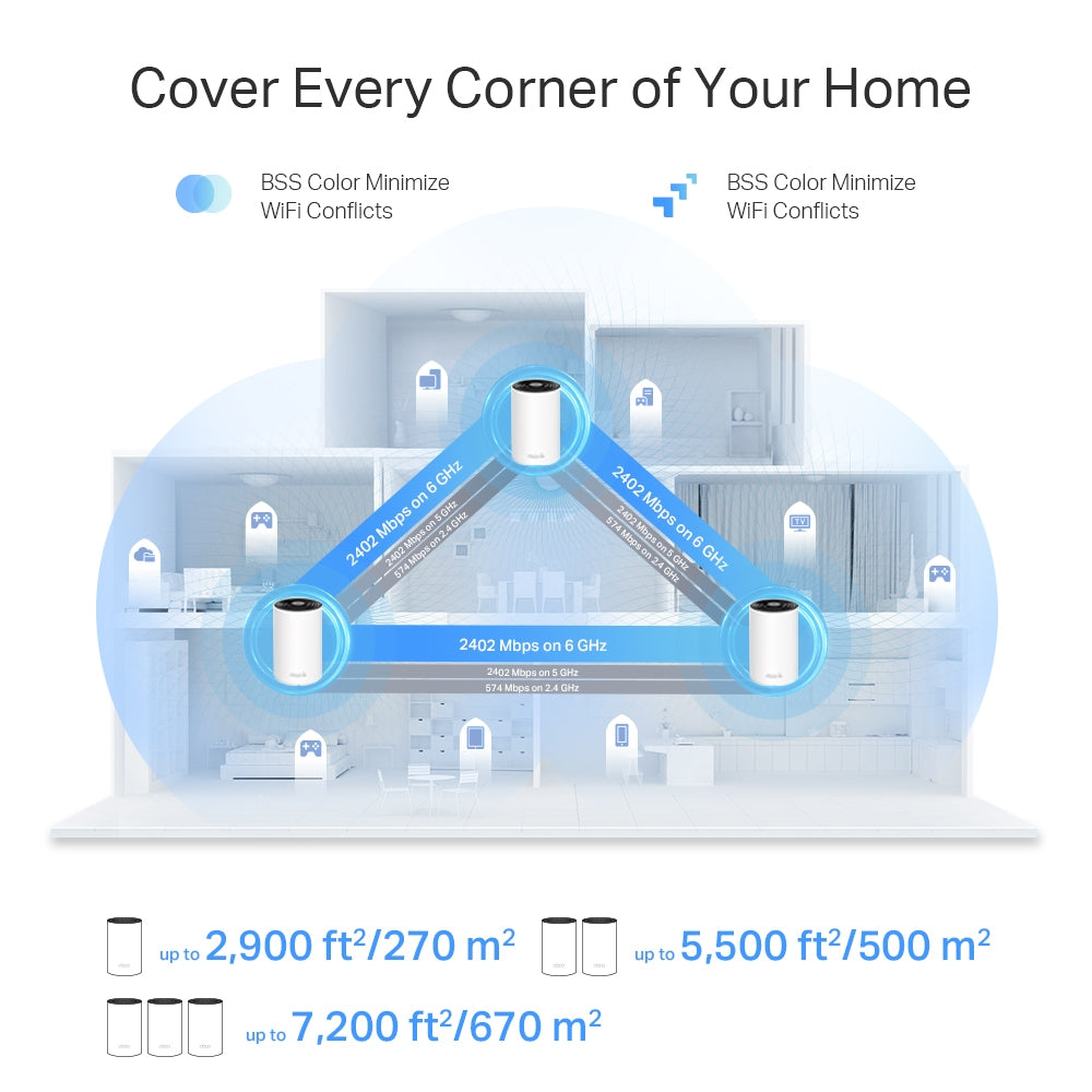 TP-Link AXE5400 Tri-Band Mesh Wi-Fi 6E System