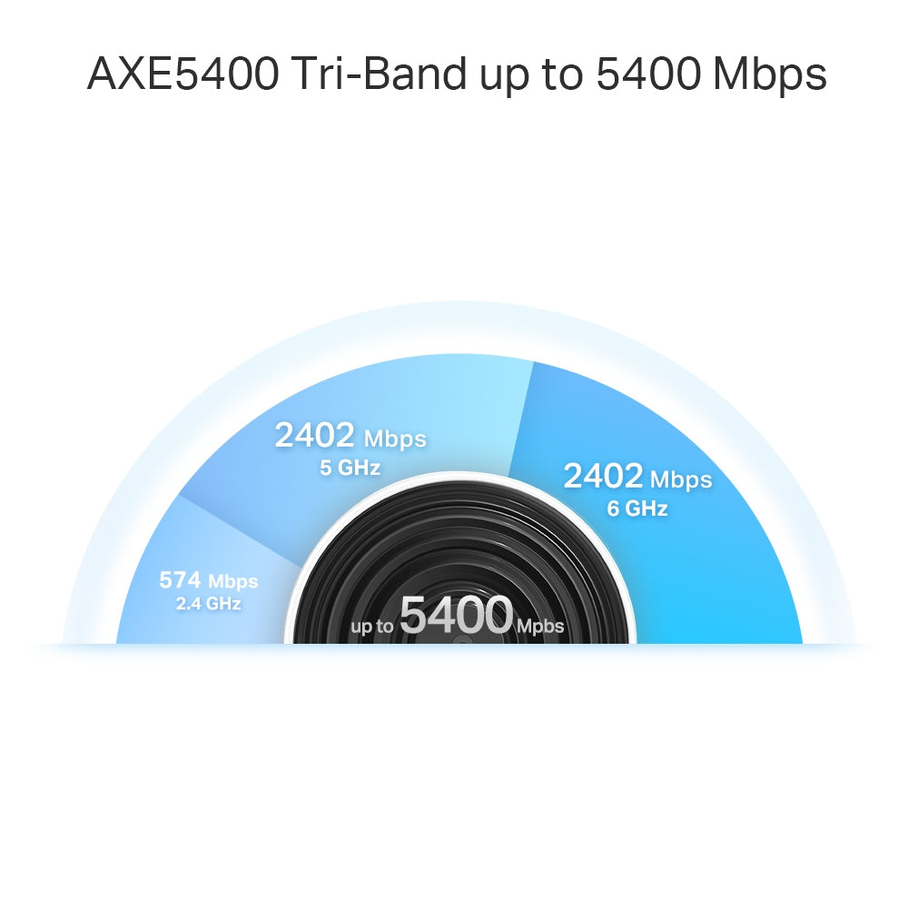 TP-Link AXE5400 Tri-Band Mesh Wi-Fi 6E System