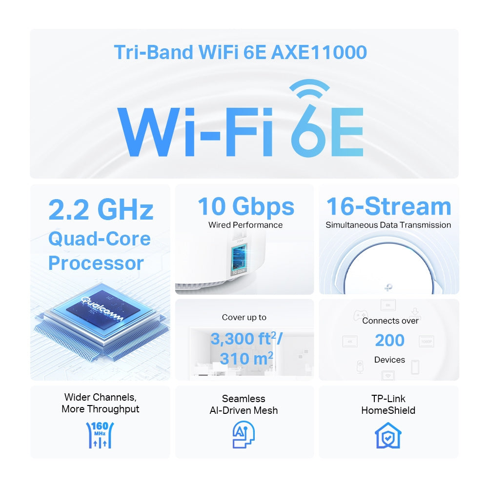 TP-Link AXE11000 Whole Home Mesh Wi-Fi 6E System