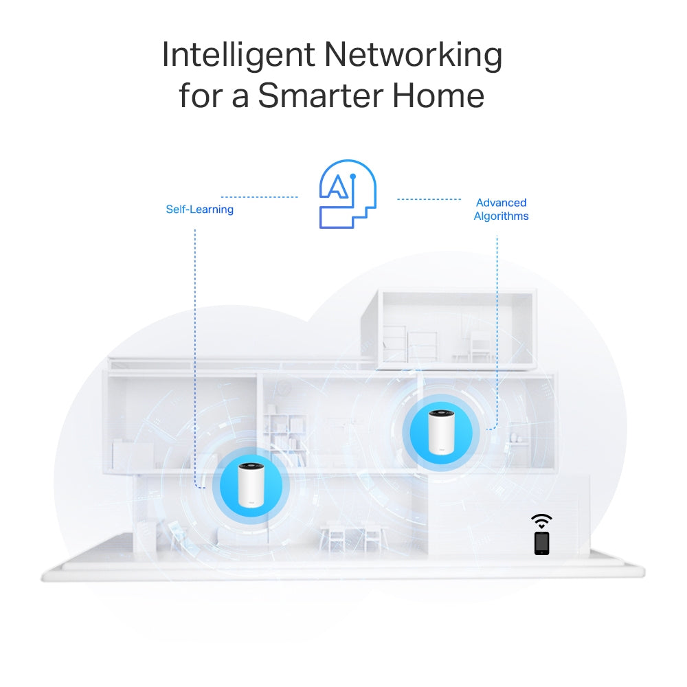 TP-Link AX3000 + G1500 Whole Home Powerline Mesh WiFi 6 System