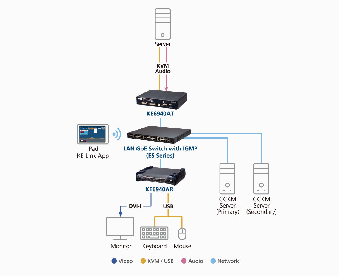 ATEN CCKM IT infrastructure software System management