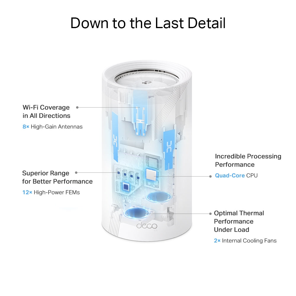 TP-Link BE19000 Tri-Band Whole Home Mesh WiFi 7 System