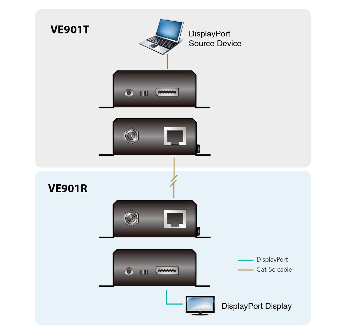 ATEN VE901R AV extender AV receiver Black