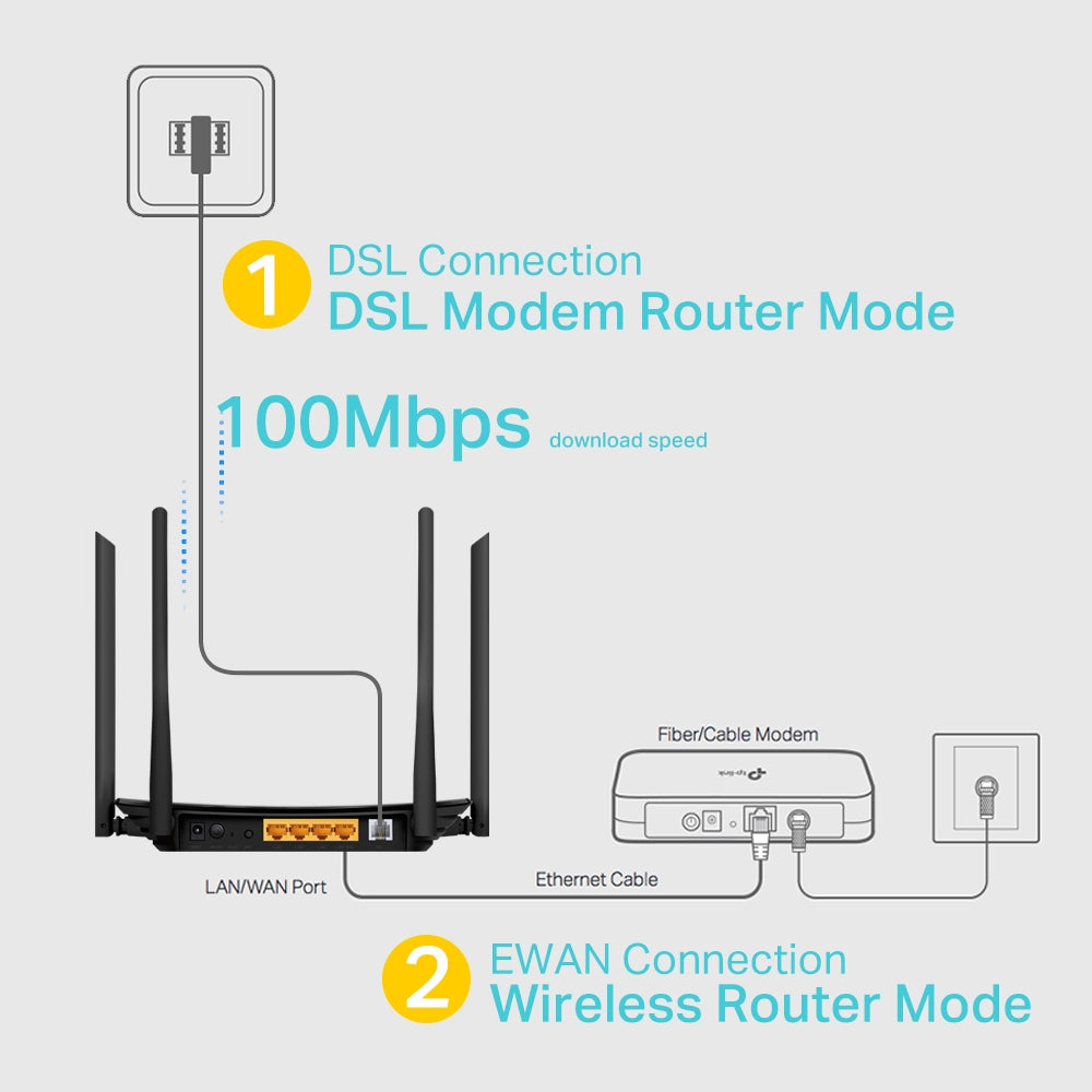 TP-Link AC1200 Wireless VDSL/ADSL Modem Router