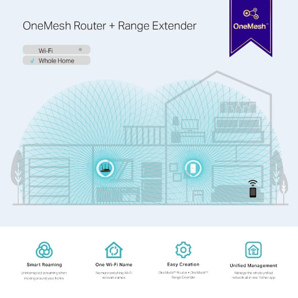 TP-Link AC1200 Mesh Wi-Fi Range Extender