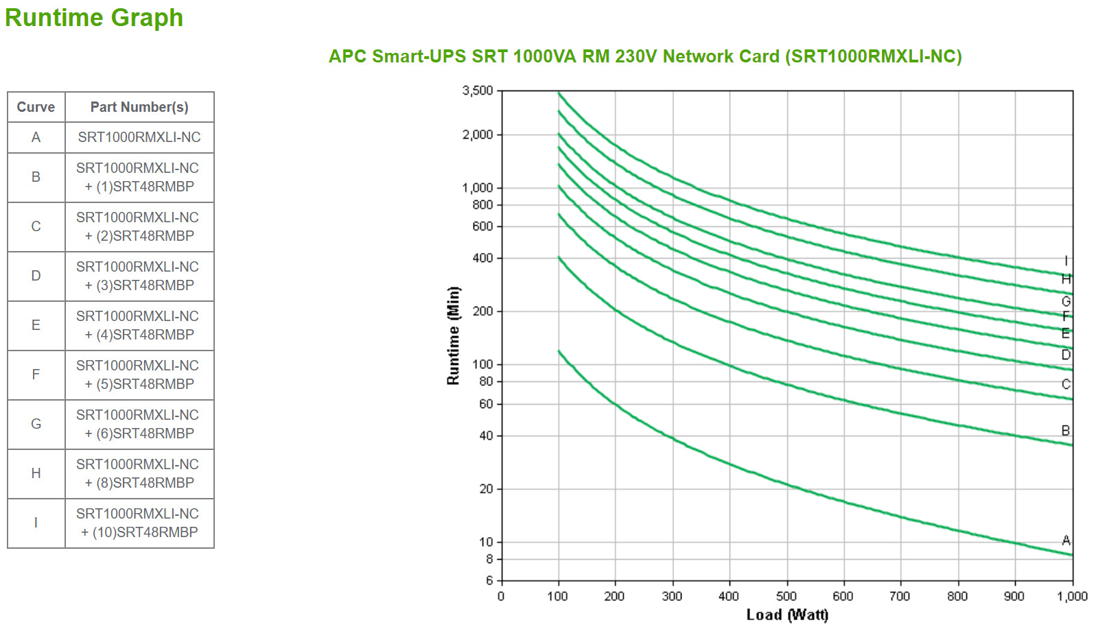 APC Smart-UPS On-Line, 1000VA/1000W, Rackmount 2U, 230V, 6x C13 IEC outlets, Network Card, Extended runtime, W/ rail kit