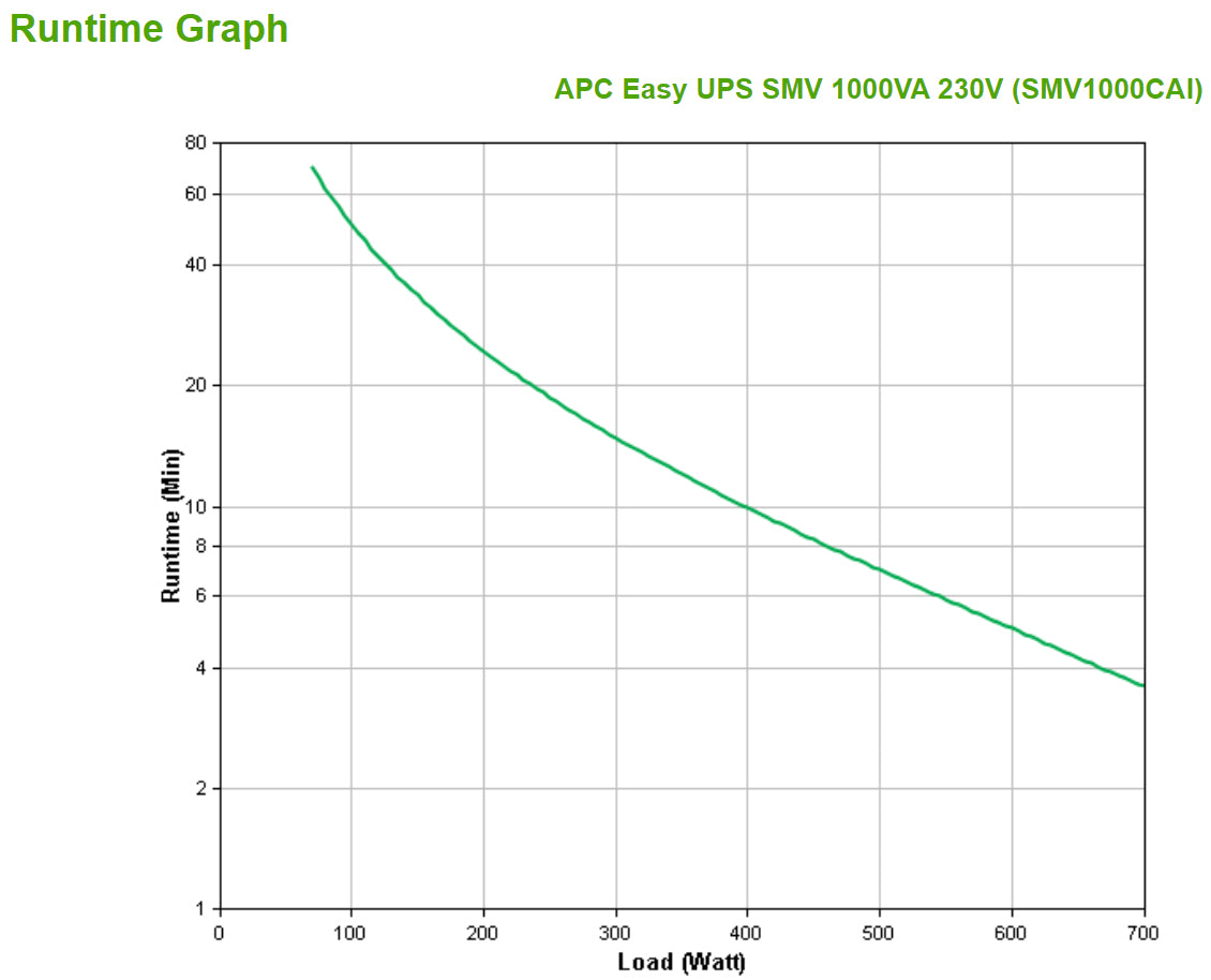 APC Easy UPS 1 Ph Line Interactive, 1000VA, Tower, 230V, 6 IEC C13 outlets, AVR, Dry Contact, LCD, W/O Network Card support