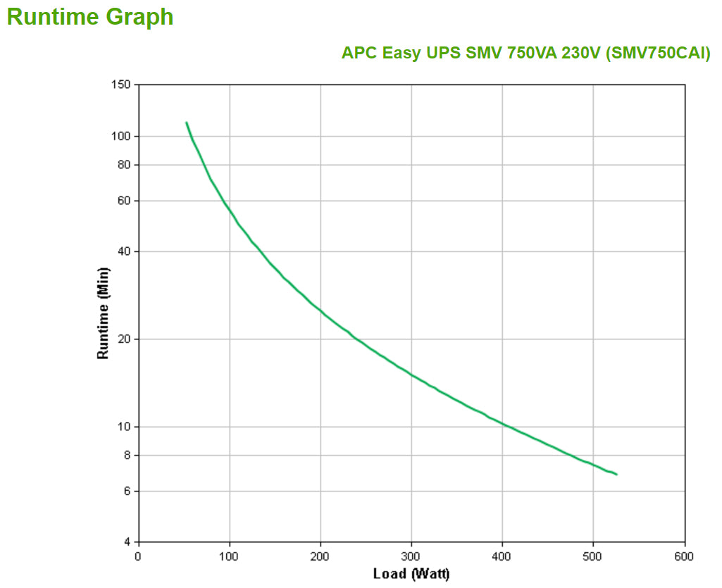 APC Easy UPS SMV uninterruptible power supply (UPS) Line-Interactive 0.75 kVA 525 W 6 AC outlet(s)