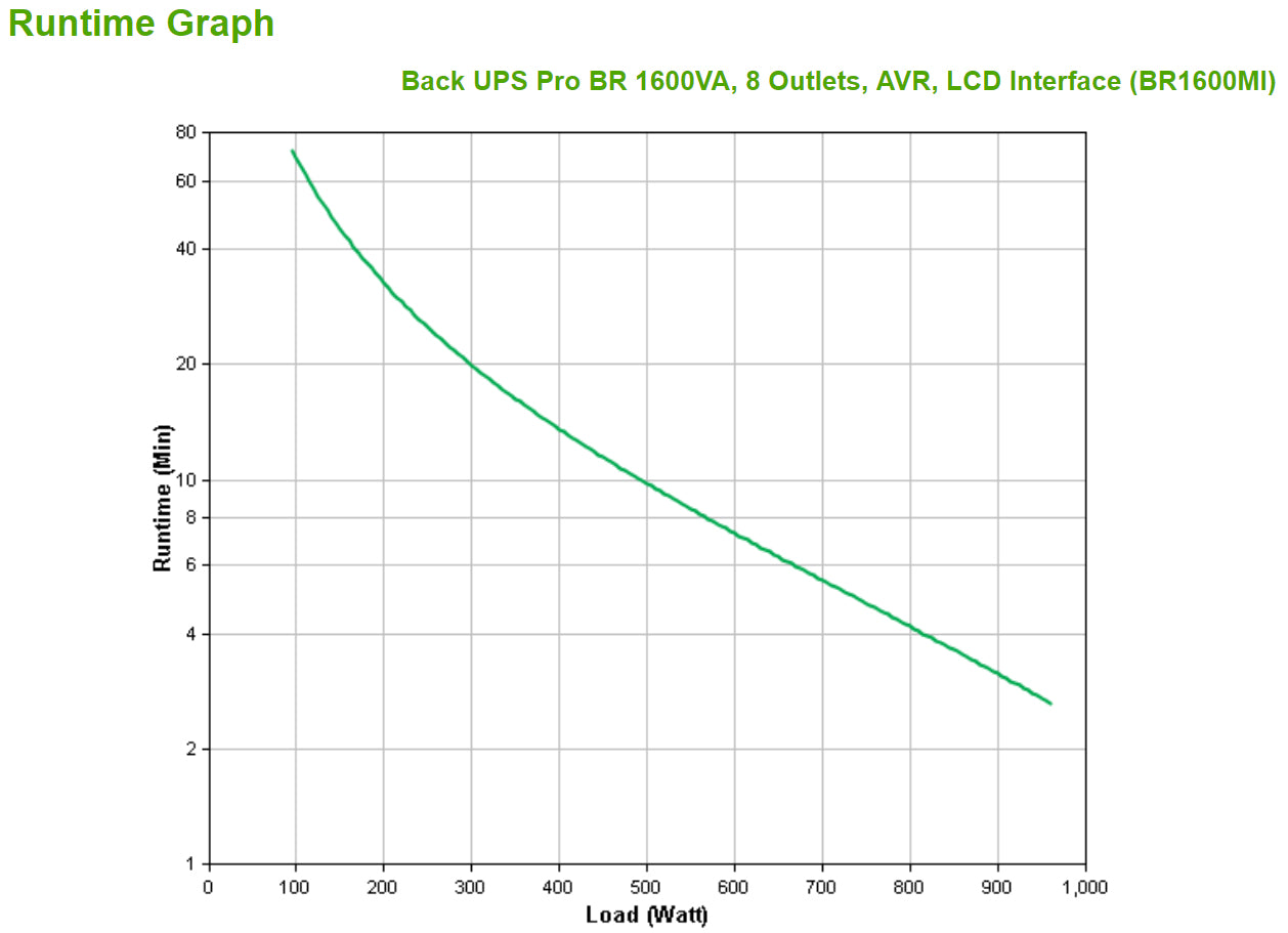 APC BR1600MI uninterruptible power supply (UPS) Line-Interactive 1.6 kVA 960 W 8 AC outlet(s)