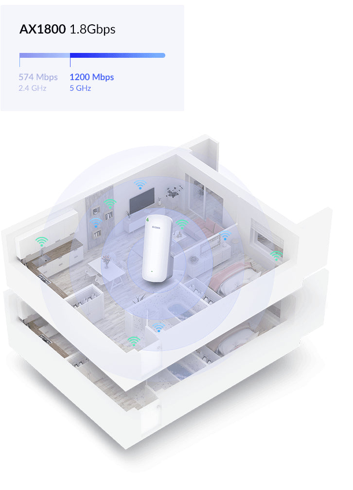 D-Link DAP‑X1860 AX1800 Mesh Wi‑Fi 6 Range Extender DAP‑X1860