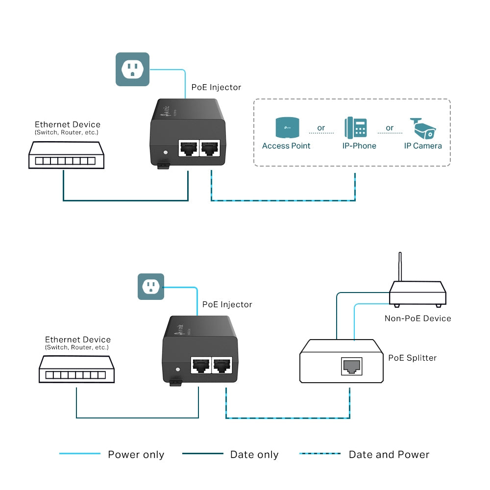 TP-Link Omada PoE+ Injector