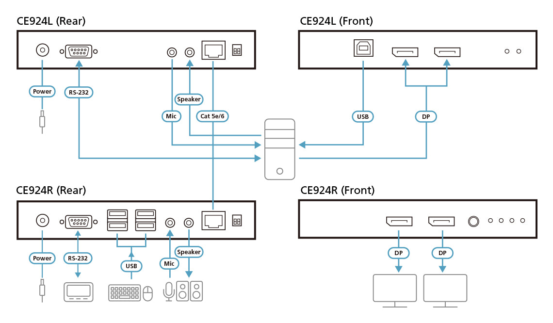 ATEN CE924-AT-U KVM extender Transmitter & receiver