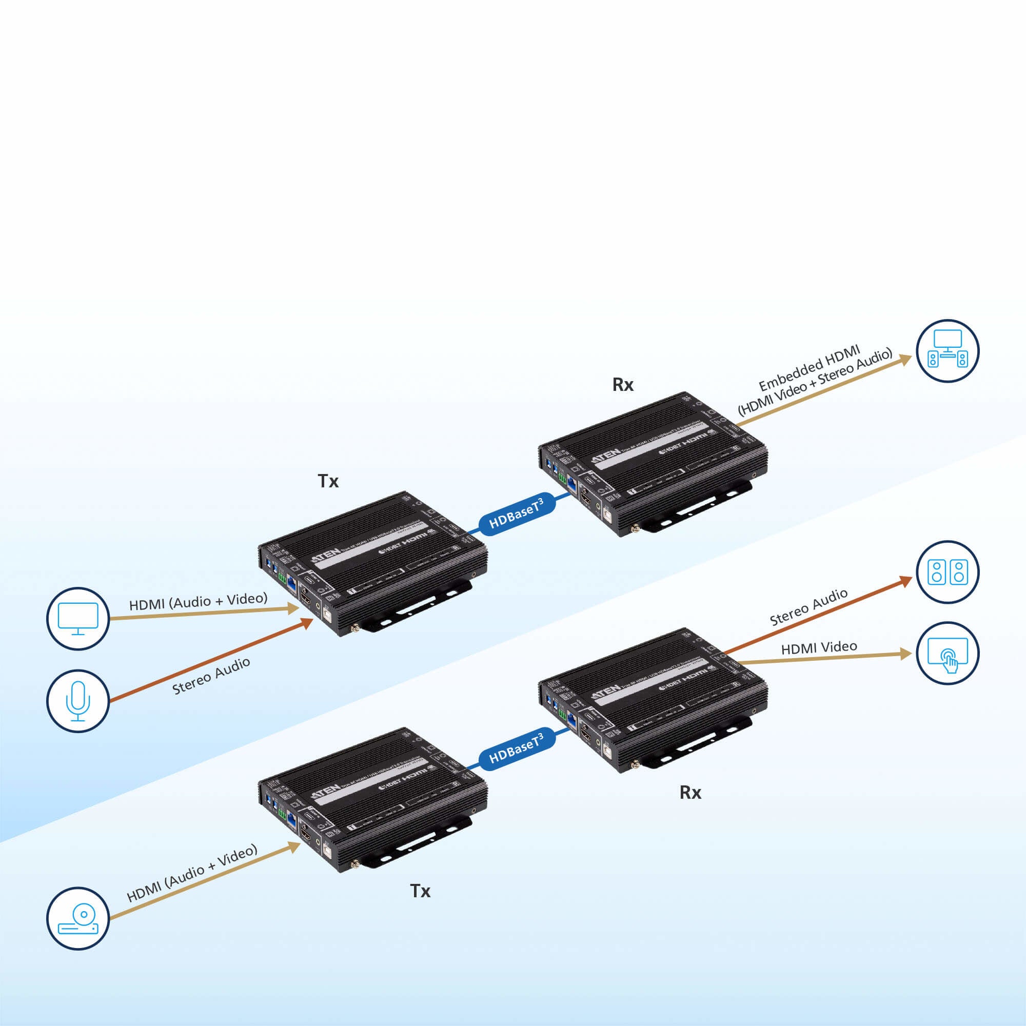 ATEN VE1843 AV repeater Black