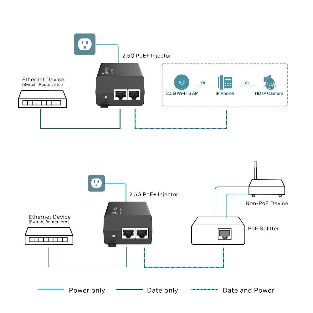 TP-Link Omada 2.5G PoE+ Injector